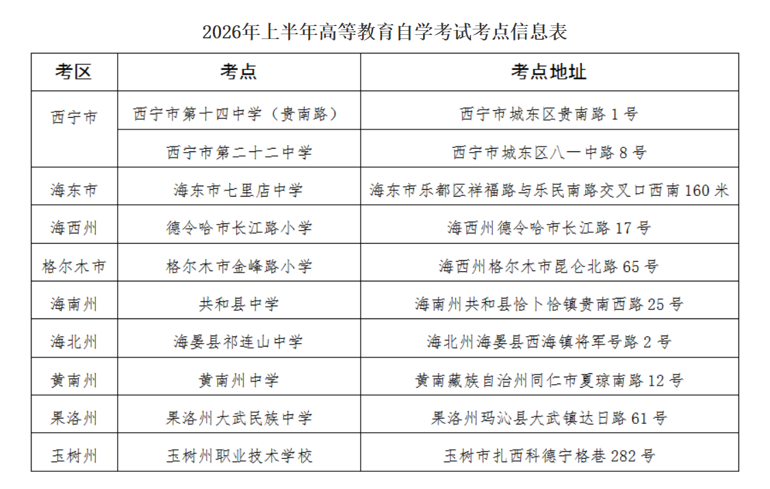 青海省2026年上半年自学考试温馨提示