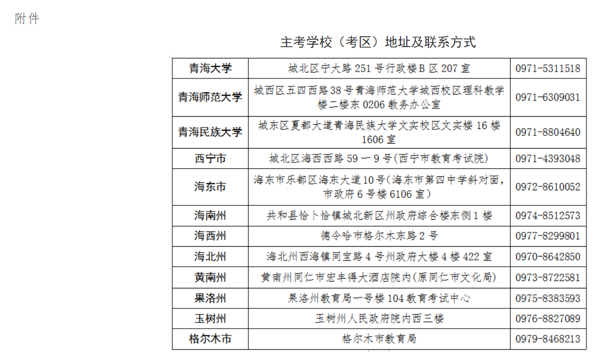 青海省2026年上半年高等教育自学考试成绩发布及毕业申请的通告 青海省2026年上半年高等教育自学考试成绩发布及毕业申请的通告