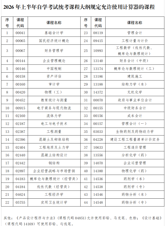 贵州省2026年上半年高等教育自学考试考前提示