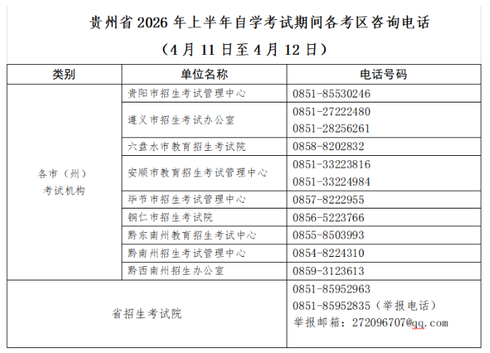 贵州省2026年上半年高等教育自学考试考前提示