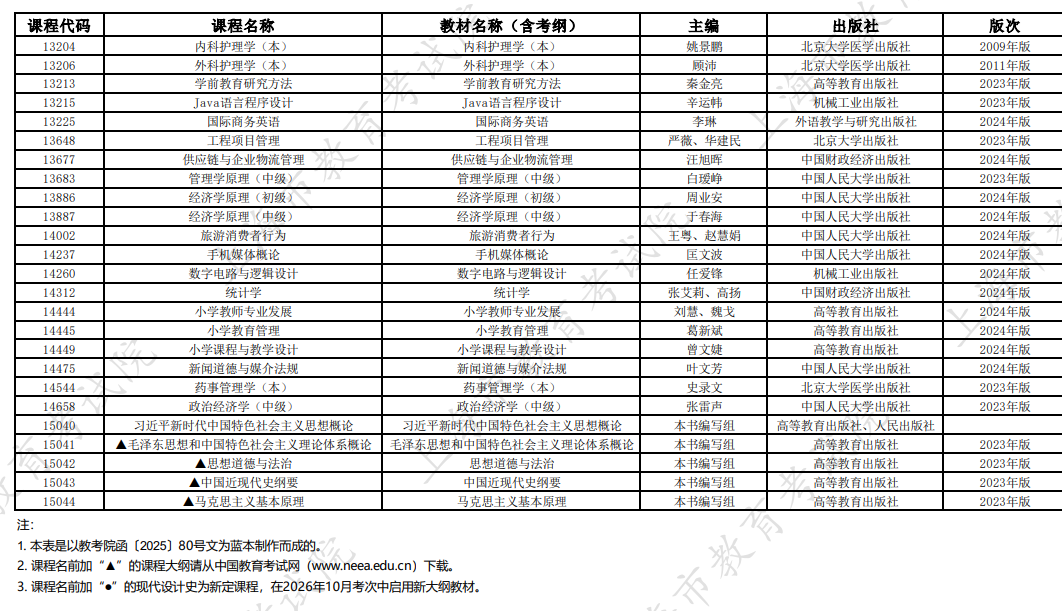 2026年10月上海市高等教育自学考试全国统考课程教材考纲书目表