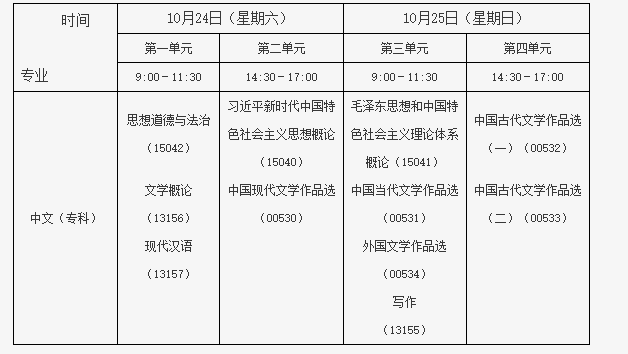 北京教育考试院：关于开考中文专业（专科）的通知
