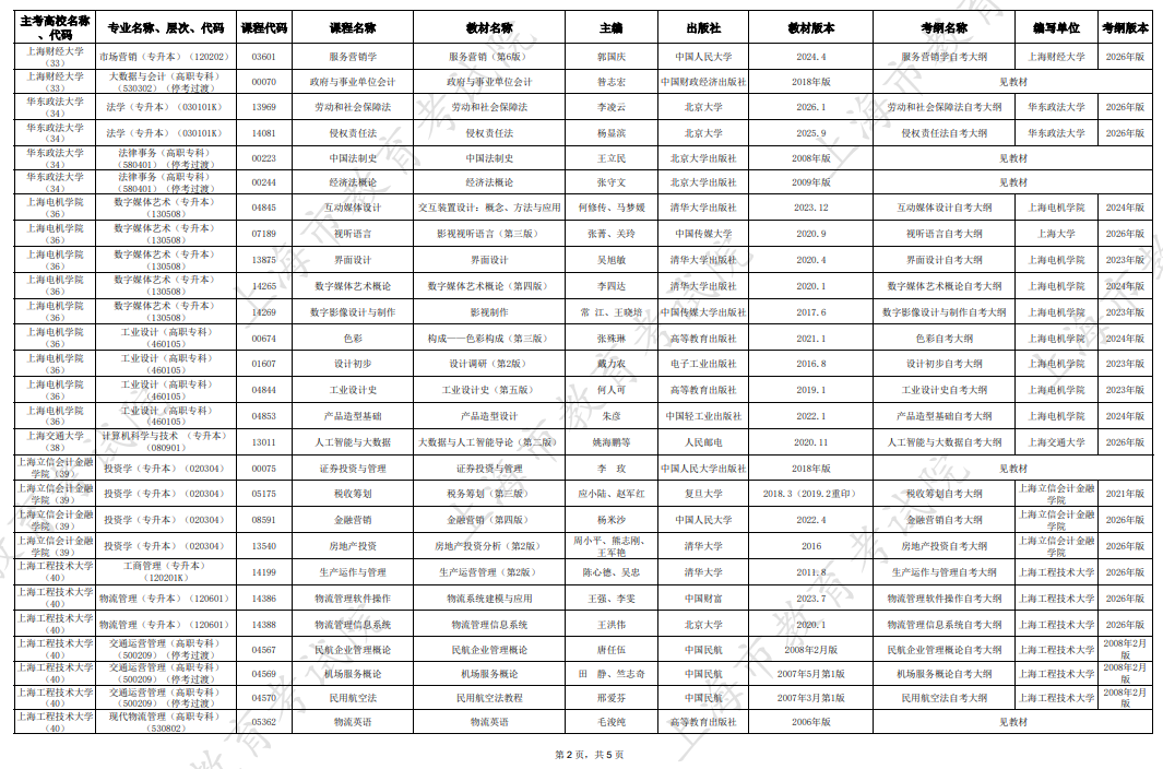 2026年10月上海市高等教育自学考试市级统考课程教材考纲书目表