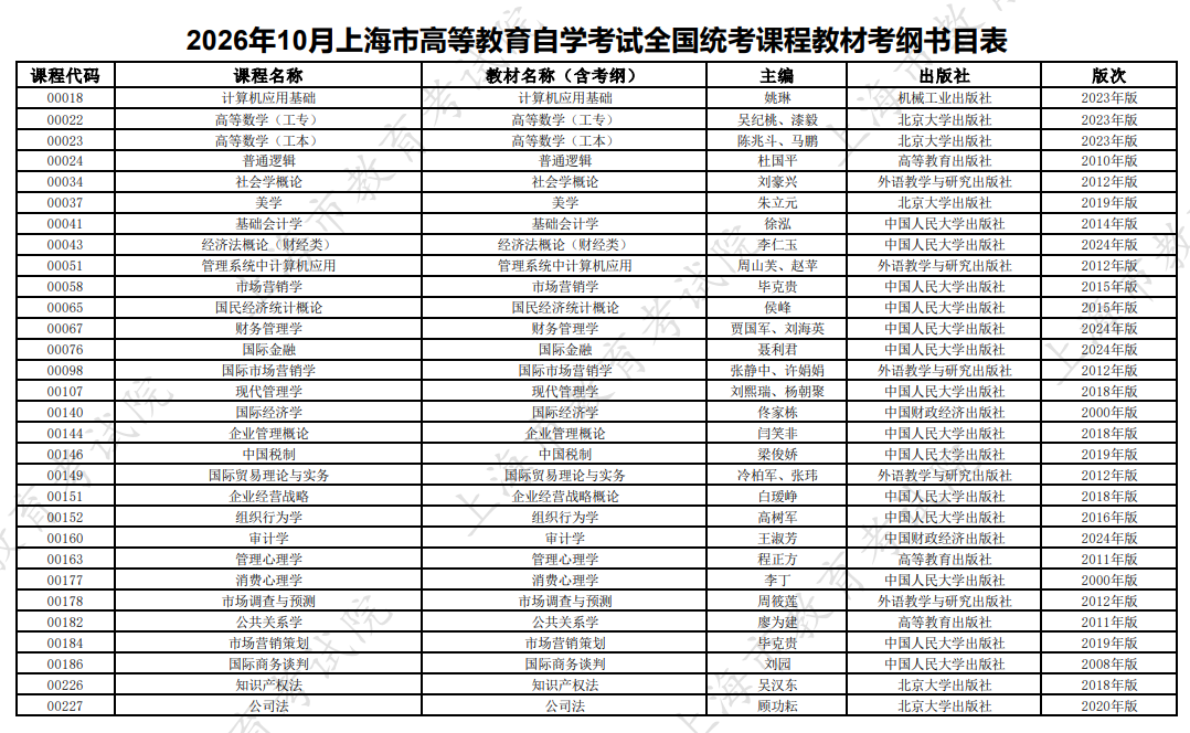 2026年10月上海市高等教育自学考试全国统考课程教材考纲书目表
