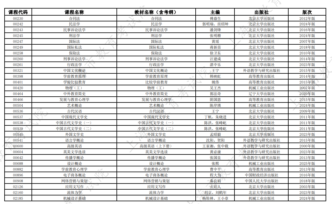 2026年10月上海市高等教育自学考试全国统考课程教材考纲书目表