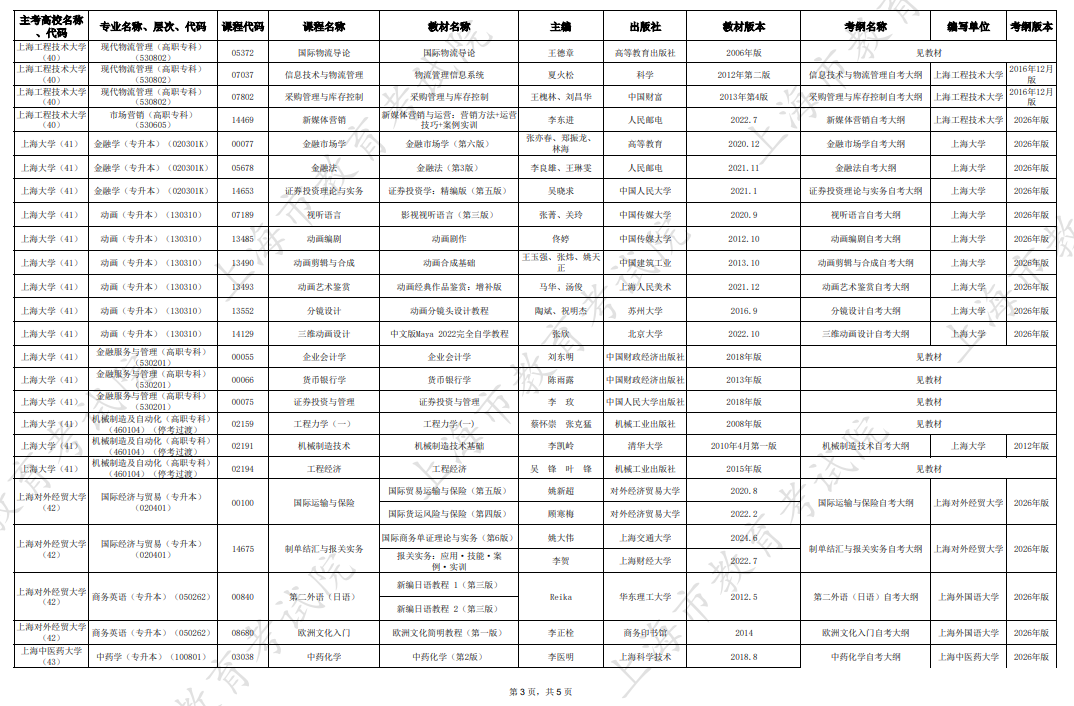 2026年10月上海市高等教育自学考试市级统考课程教材考纲书目表