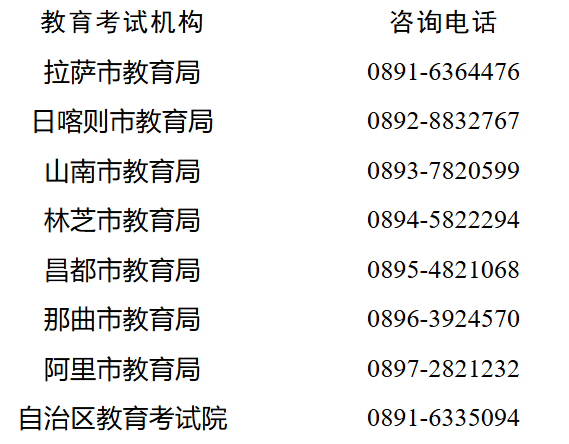 西藏2026年4月自学考试业务受理公告