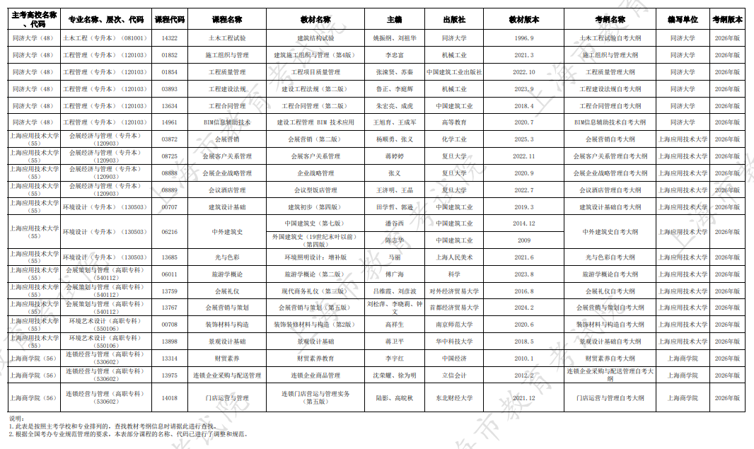 2026年10月上海市高等教育自学考试市级统考课程教材考纲书目表