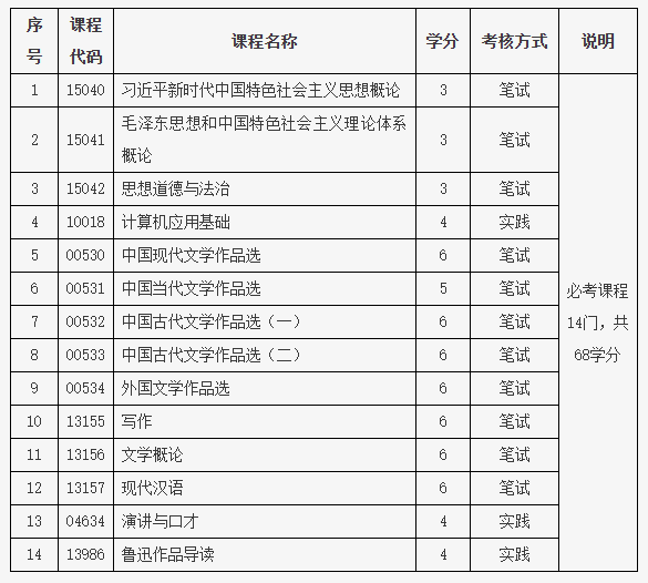 北京教育考试院：关于开考中文专业（专科）的通知