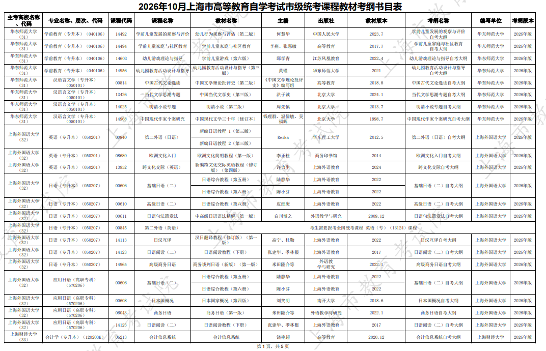 2026年10月上海市高等教育自学考试市级统考课程教材考纲书目表