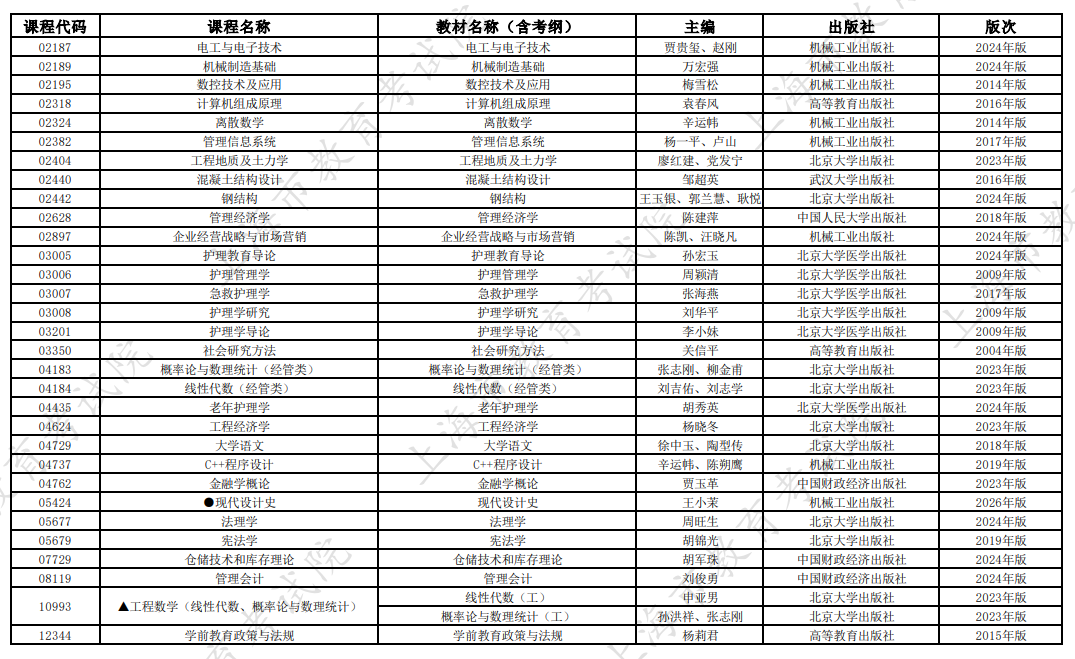 2026年10月上海市高等教育自学考试全国统考课程教材考纲书目表