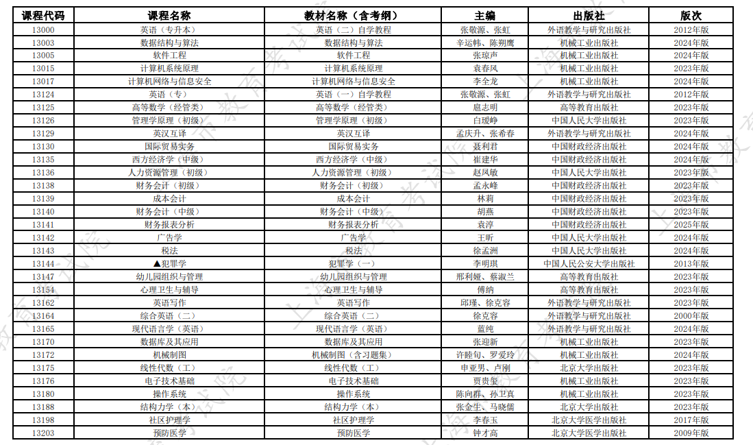 2026年10月上海市高等教育自学考试全国统考课程教材考纲书目表