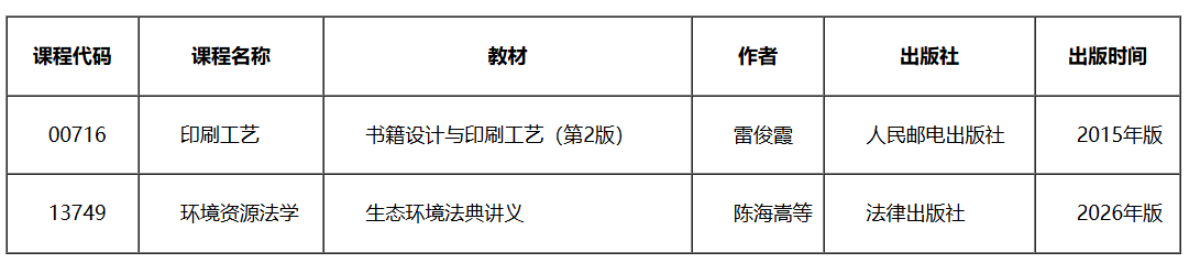 天津招考资讯网：关于高等教育自学考试部分课程教材信息更新的通知