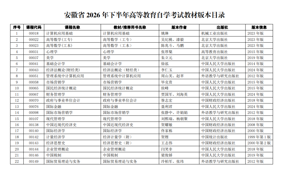 安徽省2026年下半年高等教育自学考试教材版本目录