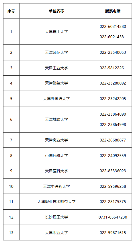 2026年上半年天津市高等教育自学考试毕业申请通知