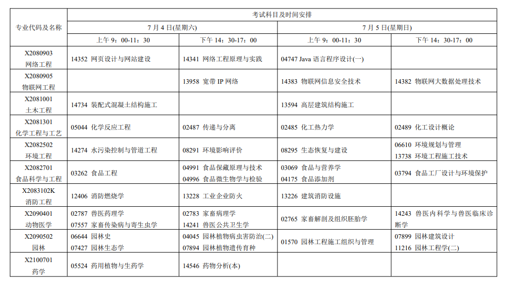 2026年7月江苏省徐州市自学考试考试安排