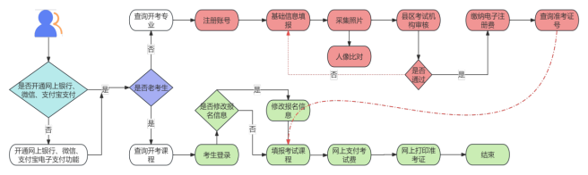官方通知！2026年甘肃自考完整报考细则及时间节点大全
