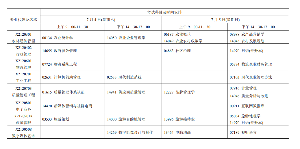 2026年7月江苏省徐州市自学考试考试安排