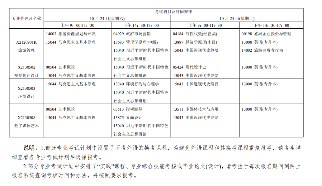 2026年江苏自考报考指南：报名官网、条件、费用、课程、流程、准考证、成绩及毕业申请全收录