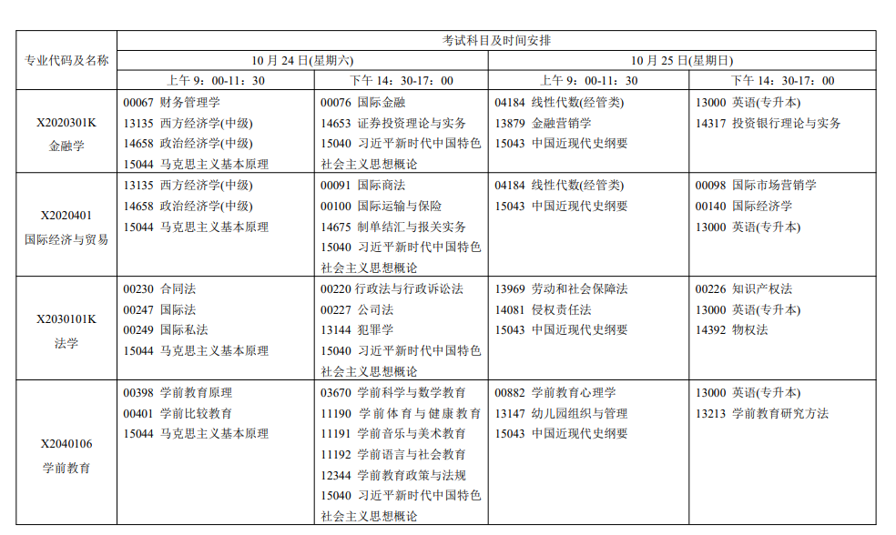 2026年江苏自考报考指南：报名官网、条件、费用、课程、流程、准考证、成绩及毕业申请全收录