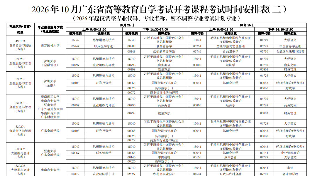 新手必看！2026年广东自考报名条件、官网入口、开考课程及毕业全流程汇总