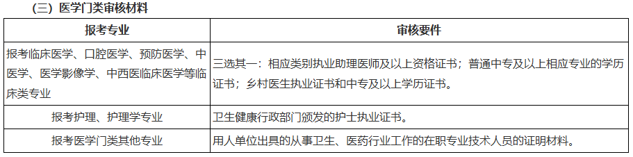关于黑龙江省2026年全国成人高等学校招生统一考试报名前期准备事项的通知