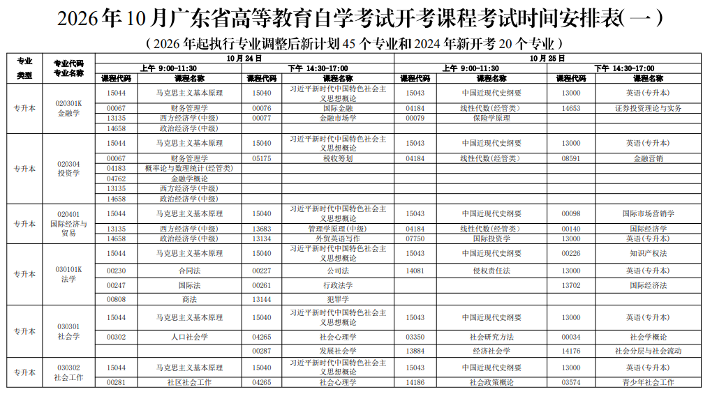 新手必看！2026年广东自考报名条件、官网入口、开考课程及毕业全流程汇总