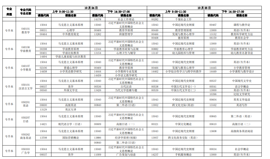 新手必看！2026年广东自考报名条件、官网入口、开考课程及毕业全流程汇总