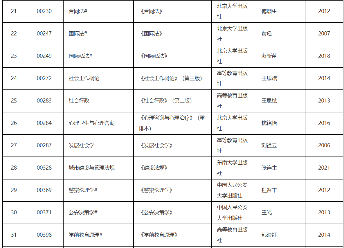 辽宁省2026年10月高等教育自学考试理论课考试教材信息表