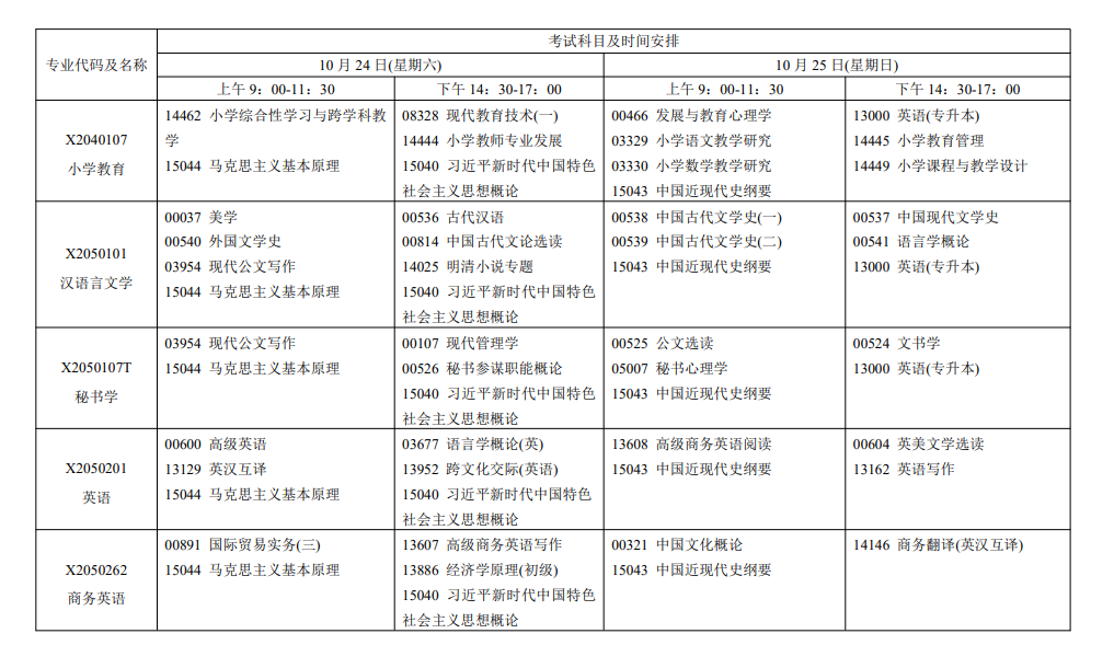 2026年江苏自考报考指南：报名官网、条件、费用、课程、流程、准考证、成绩及毕业申请全收录