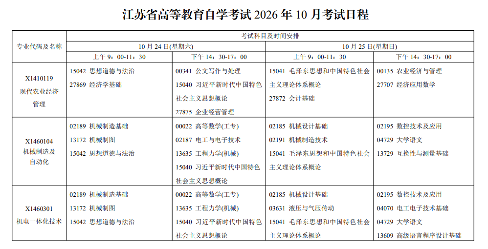 2026年江苏自考报考指南：报名官网、条件、费用、课程、流程、准考证、成绩及毕业申请全收录