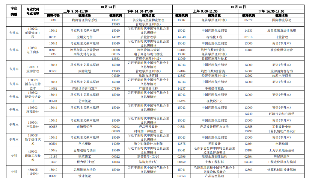 新手必看！2026年广东自考报名条件、官网入口、开考课程及毕业全流程汇总
