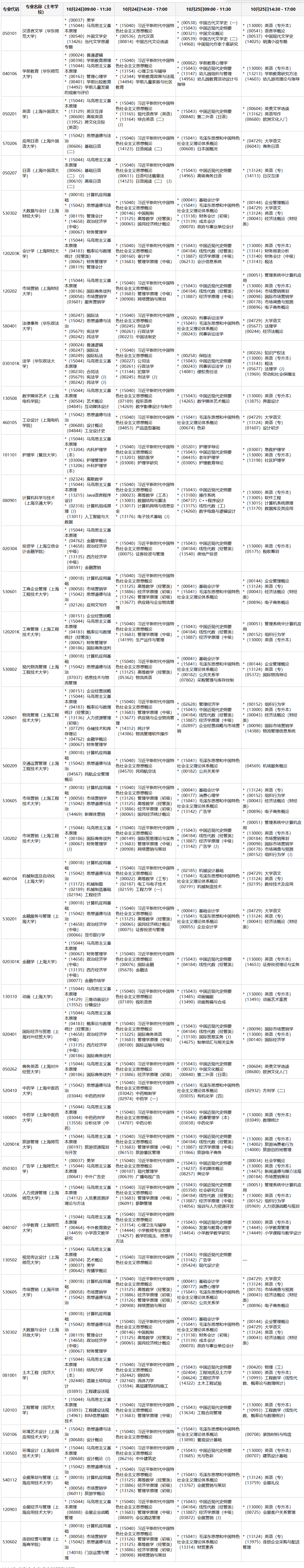 2026年上海市自考全流程梳理——报名条件、开考专业、考试时间表与毕业申请一次理清
