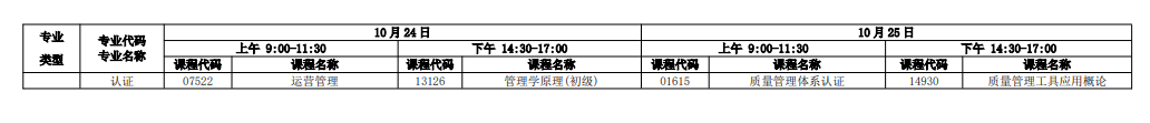 新手必看！2026年广东自考报名条件、官网入口、开考课程及毕业全流程汇总