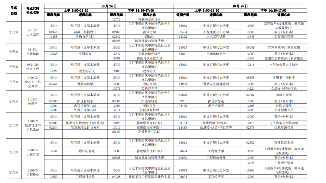 新手必看！2026年广东自考报名条件、官网入口、开考课程及毕业全流程汇总