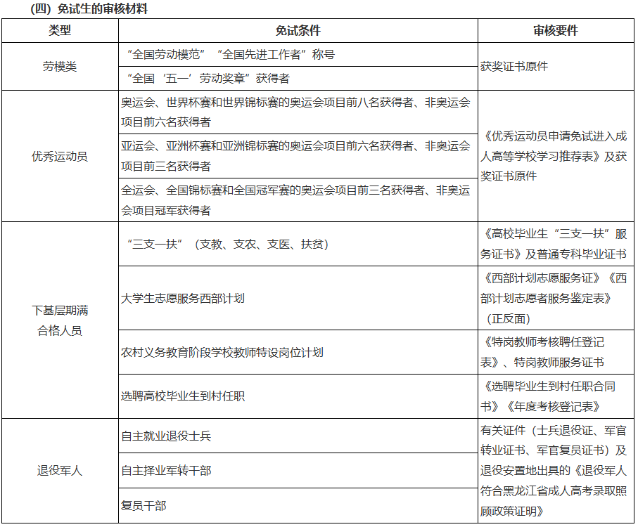 关于黑龙江省2026年全国成人高等学校招生统一考试报名前期准备事项的通知