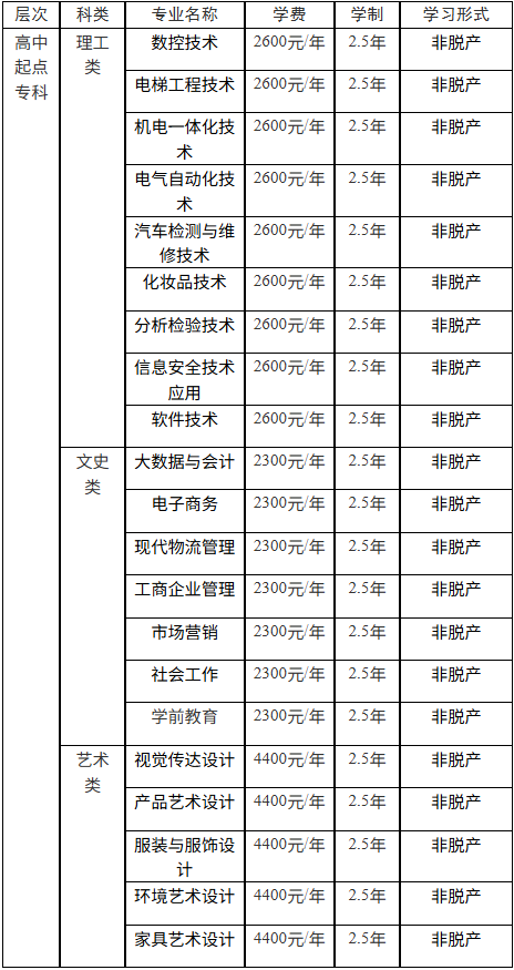 中山职业技术学院2026年成人高考：报考条件、全部招生专业、报名考试流程详解
