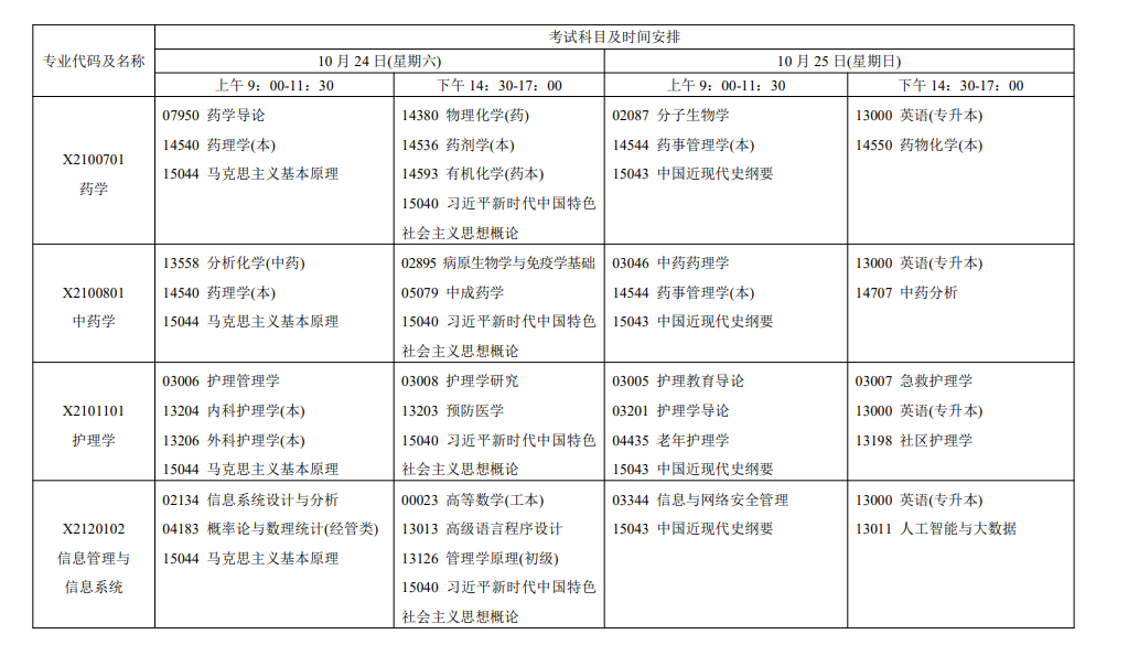 2026年江苏自考报考指南：报名官网、条件、费用、课程、流程、准考证、成绩及毕业申请全收录