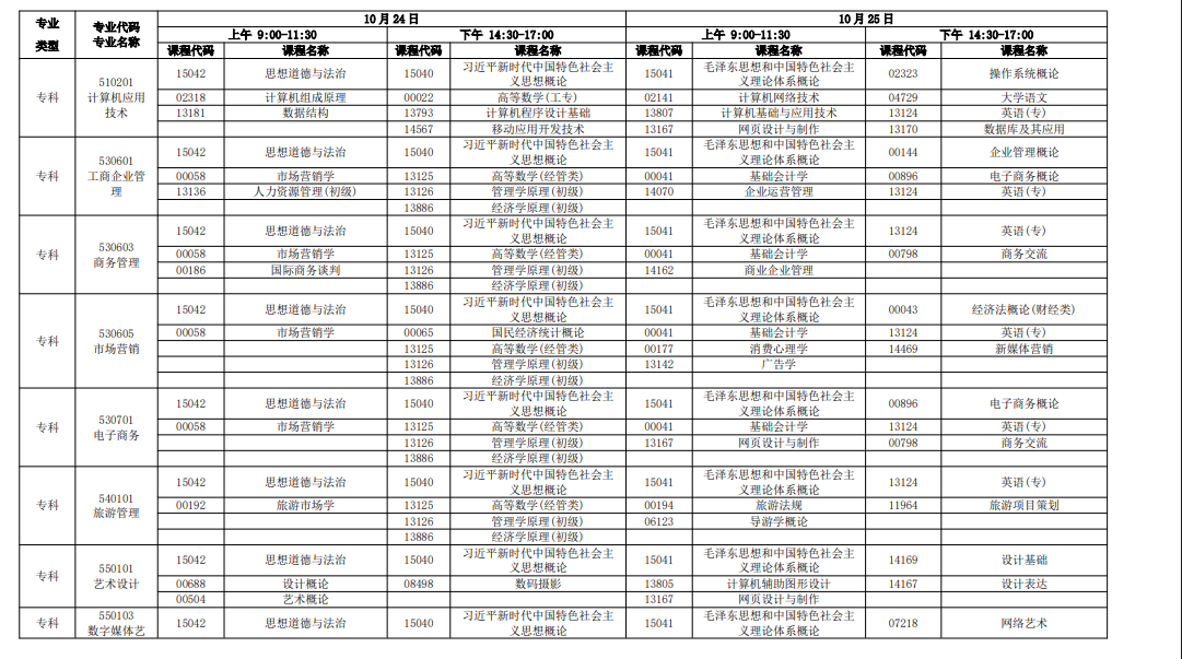 新手必看！2026年广东自考报名条件、官网入口、开考课程及毕业全流程汇总
