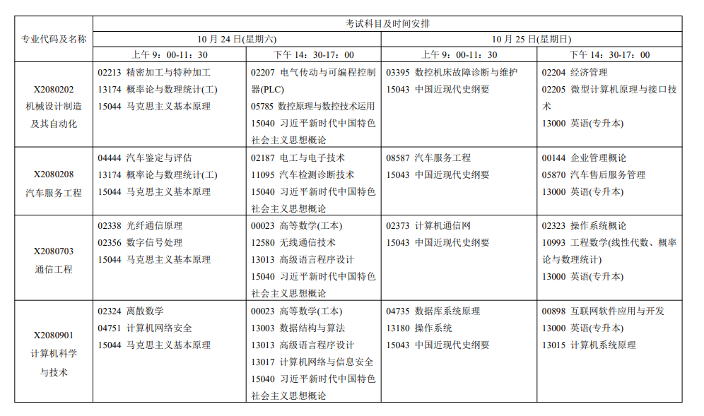 2026年江苏自考报考指南：报名官网、条件、费用、课程、流程、准考证、成绩及毕业申请全收录