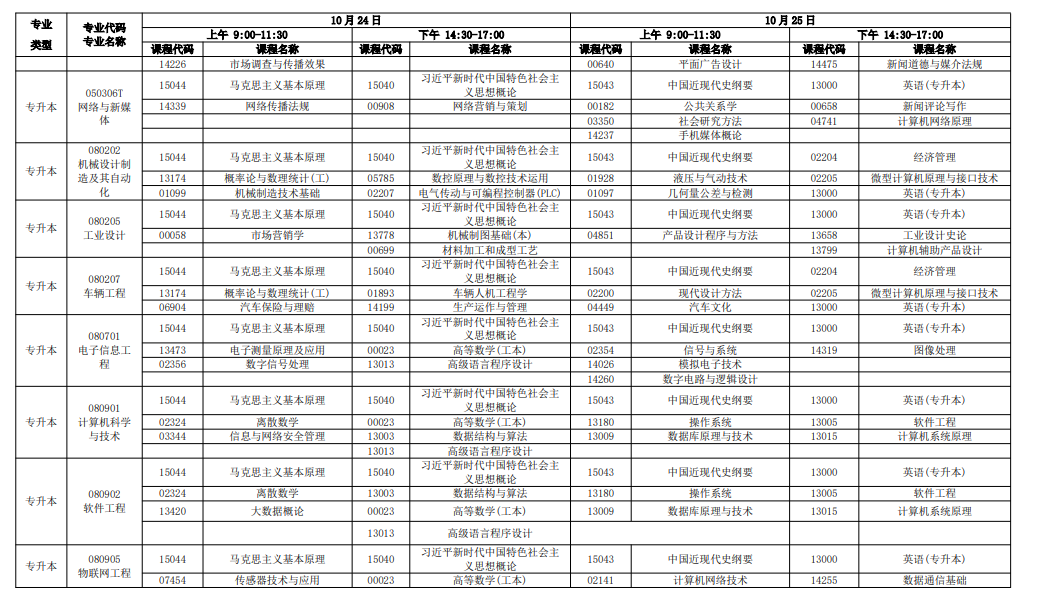 新手必看！2026年广东自考报名条件、官网入口、开考课程及毕业全流程汇总
