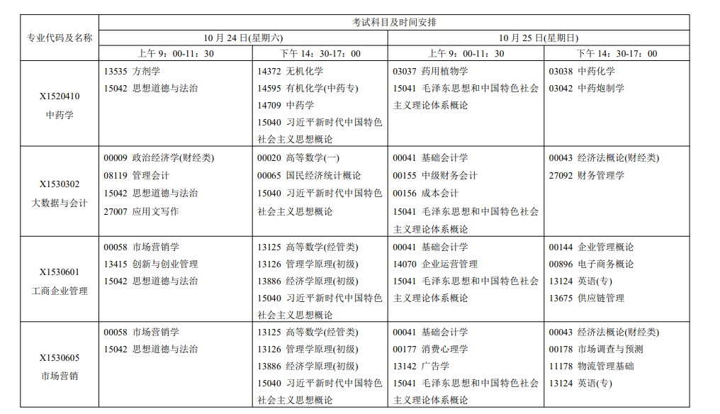 2026年江苏自考报考指南：报名官网、条件、费用、课程、流程、准考证、成绩及毕业申请全收录