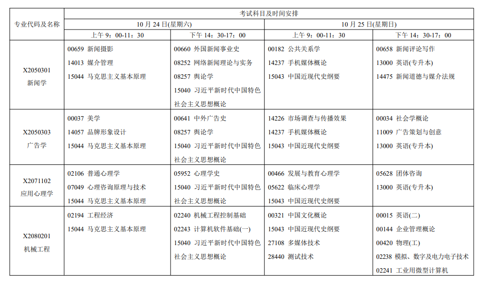 2026年江苏自考报考指南：报名官网、条件、费用、课程、流程、准考证、成绩及毕业申请全收录