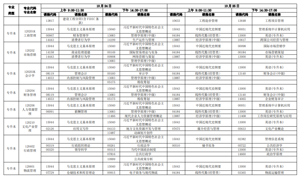 新手必看！2026年广东自考报名条件、官网入口、开考课程及毕业全流程汇总