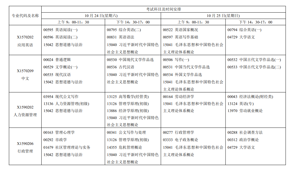 2026年江苏自考报考指南：报名官网、条件、费用、课程、流程、准考证、成绩及毕业申请全收录