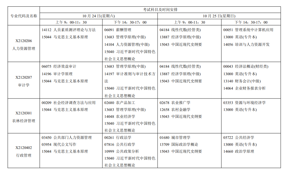 2026年江苏自考报考指南：报名官网、条件、费用、课程、流程、准考证、成绩及毕业申请全收录