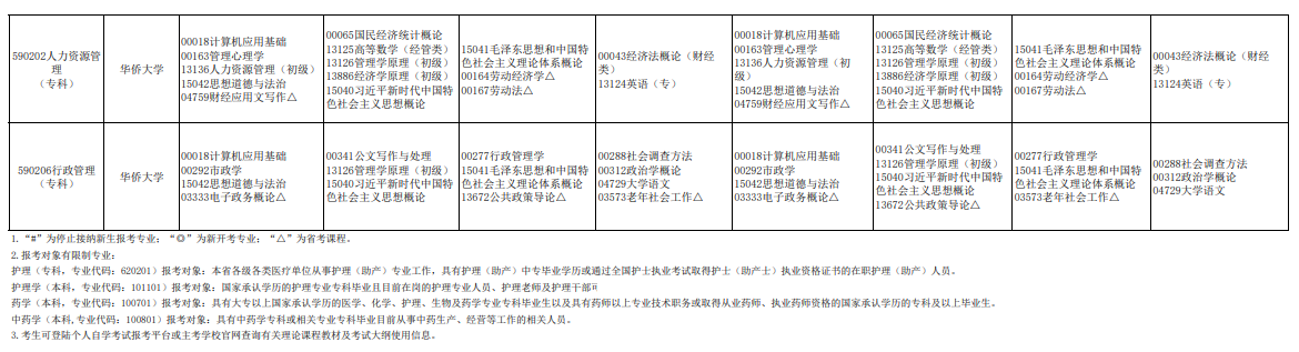 2026年福建自考操作指引：新生预报名、课程报考、费用、流程、准考证、查分及毕业办理