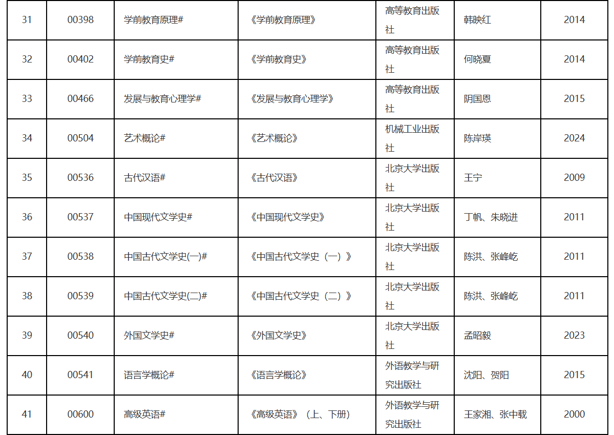 辽宁省2026年10月高等教育自学考试理论课考试教材信息表