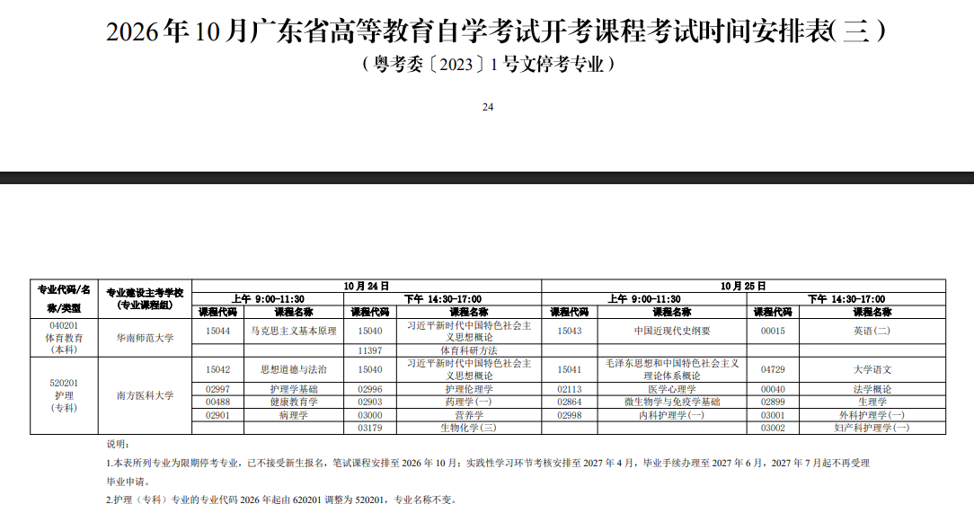 新手必看！2026年广东自考报名条件、官网入口、开考课程及毕业全流程汇总