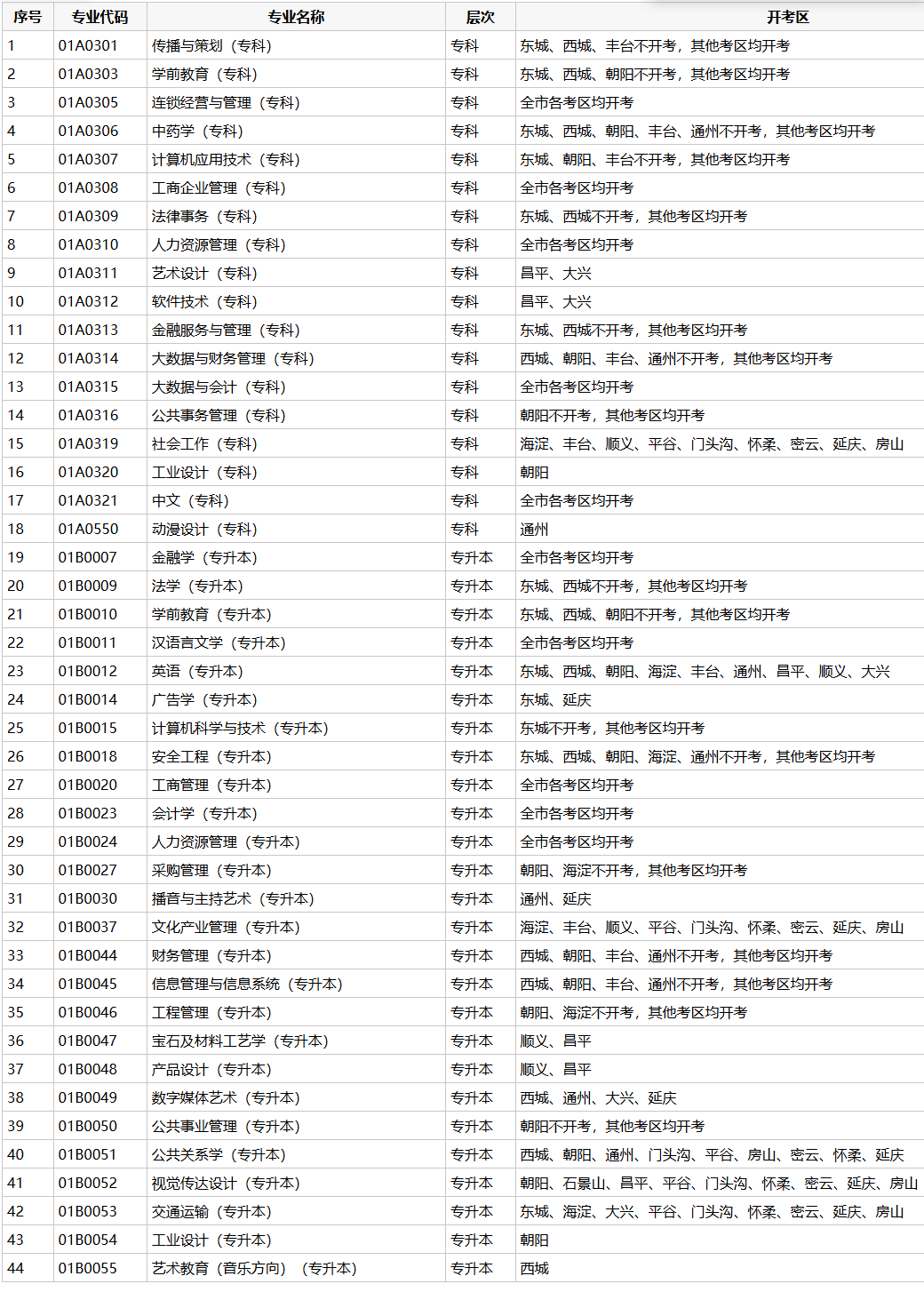 北京教育考试院官方公告：2026年北京自考全流程梳理